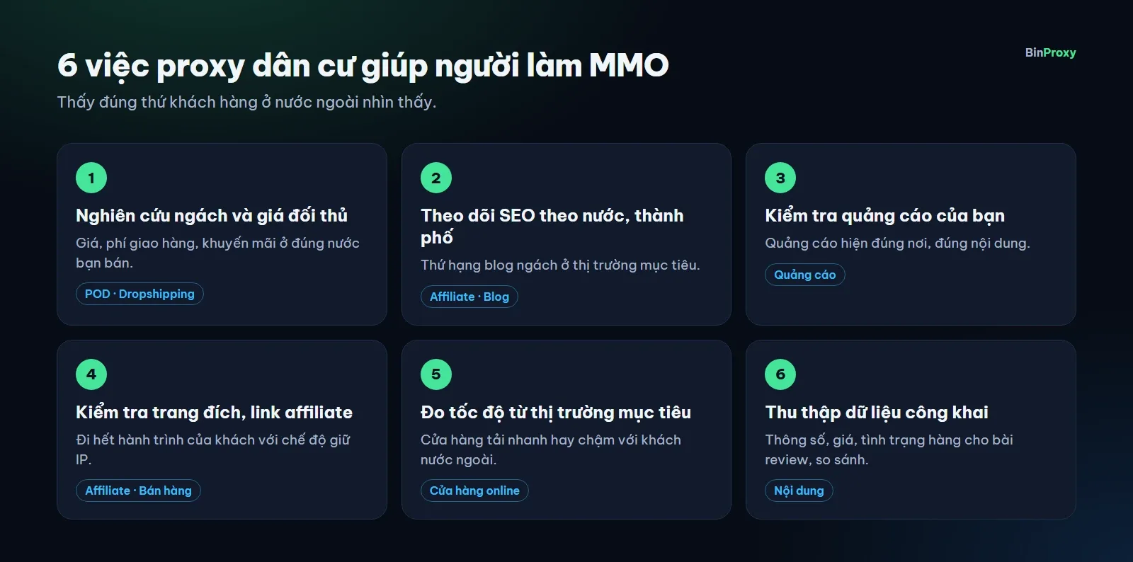 Sáu việc proxy dân cư giúp người làm MMO: nghiên cứu ngách và giá đối thủ, theo dõi SEO theo nước, kiểm tra quảng cáo của mình, kiểm tra trang đích và link affiliate, đo tốc độ tải trang từ thị trường mục tiêu, thu thập dữ liệu công khai cho nội dung