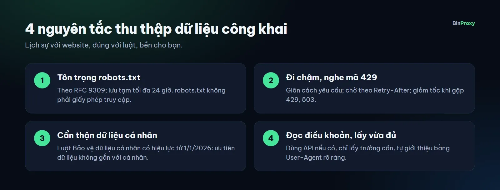 Bốn nguyên tắc thu thập dữ liệu công khai: tôn trọng robots.txt, đi chậm và nghe mã 429, cẩn thận với dữ liệu cá nhân, đọc điều khoản và lấy vừa đủ