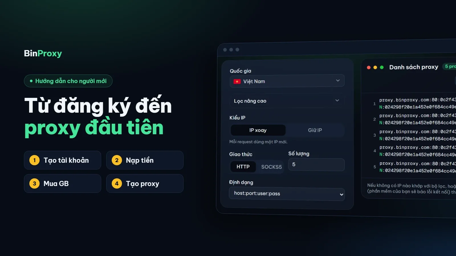Bảng điều khiển BinProxy với danh sách proxy, bên cạnh bốn bước: tạo tài khoản, nạp tiền, mua GB, tạo proxy