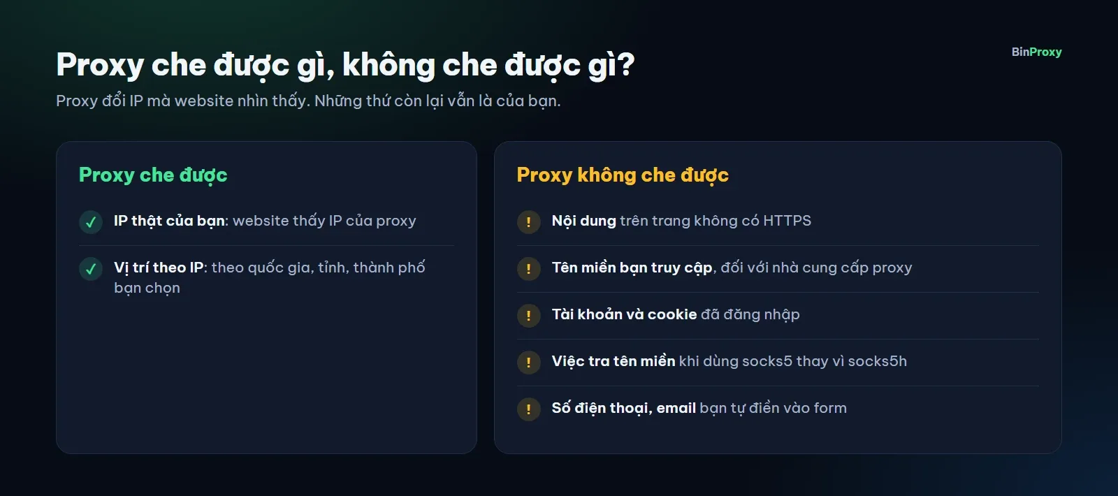 Hai cột so sánh: proxy che được IP thật và vị trí theo IP; proxy không che được nội dung nếu không có HTTPS, tên miền bạn truy cập với nhà cung cấp proxy, tài khoản và cookie đã đăng nhập, số điện thoại và email bạn tự điền